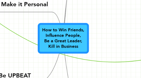 Mind Map: How to Win Friends, Influence People, Be a Great Leader, Kill in Business