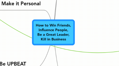 Mind Map: How to Win Friends, Influence People, Be a Great Leader, Kill in Business