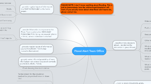 Mind Map: Flood Alert Team Office