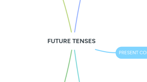 Mind Map: FUTURE TENSES