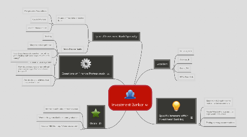 Mind Map: Investment Banker