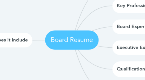 Mind Map: Board Resume