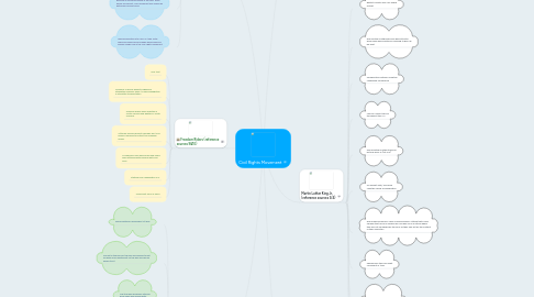 Mind Map: Civil Rights Movement