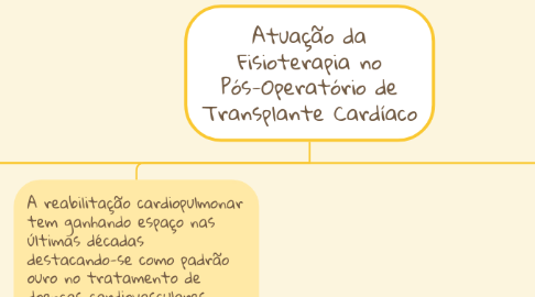 Mind Map: Atuação da Fisioterapia no Pós-Operatório de Transplante Cardíaco