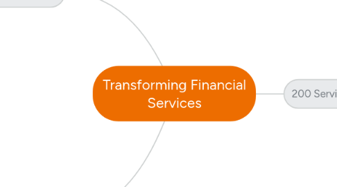 Mind Map: Transforming Financial Services