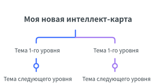 Mind Map: Моя новая интеллект-карта