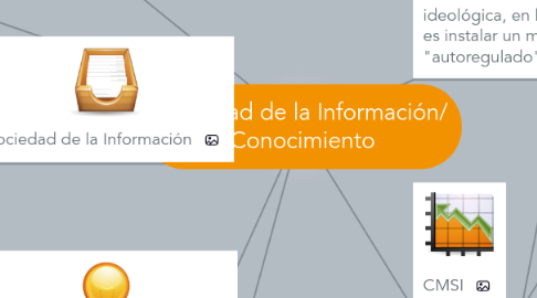 Mind Map: Sociedad de la Información/ Conocimiento