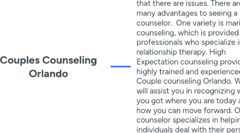 Mind Map: Couples Counseling Orlando