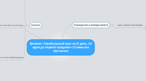 Mind Map: Тренинг «Прибыльный курс за 21 день. От идеи до первой продажи» (Станислав Щетинин)