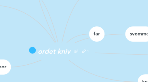 Mind Map: ordet kniv