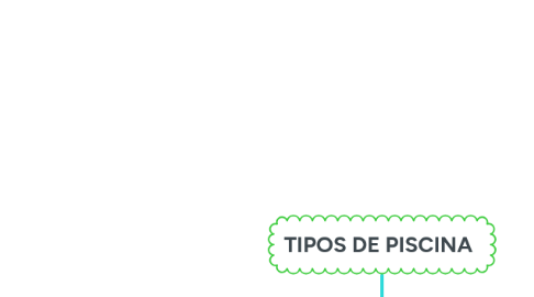 Mind Map: TIPOS DE PISCINA