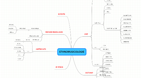 Mind Map: ETHNOMUSICOLOGIE