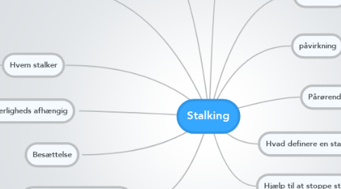 Mind Map: Stalking