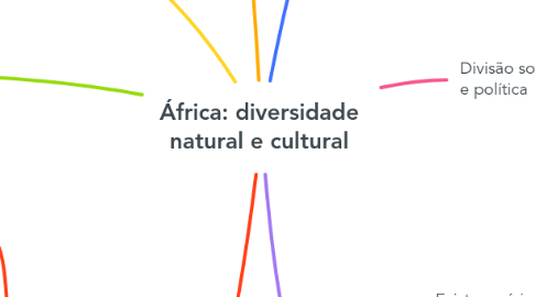 Mind Map: África: diversidade natural e cultural