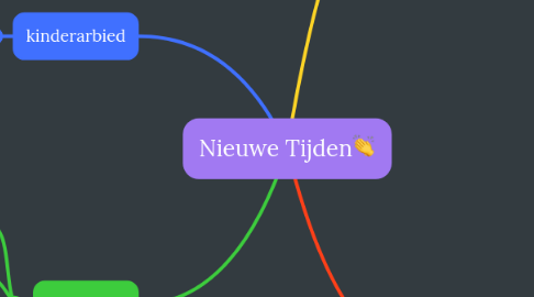 Mind Map: Nieuwe Tijden👏