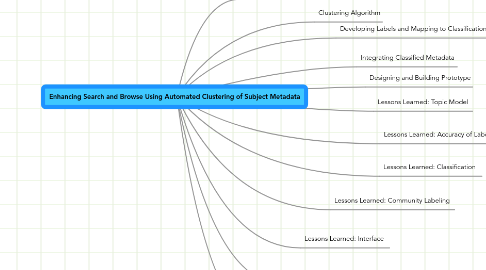 Mind Map: Enhancing Search and Browse Using Automated Clustering of Subject Metadata