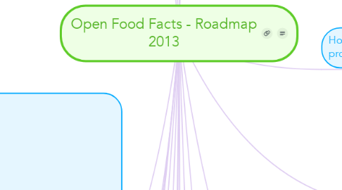 Mind Map: Open Food Facts - Roadmap 2013