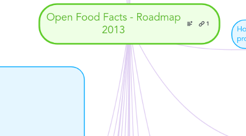 Mind Map: Open Food Facts - Roadmap 2013