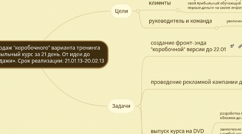 Mind Map: Запуск продаж "коробочного" варианта тренинга «Прибыльный курс за 21 день. От идеи до первой продажи». Срок реализации: 21.01.13-20.02.13