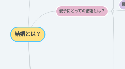 Mind Map: 結婚とは?
