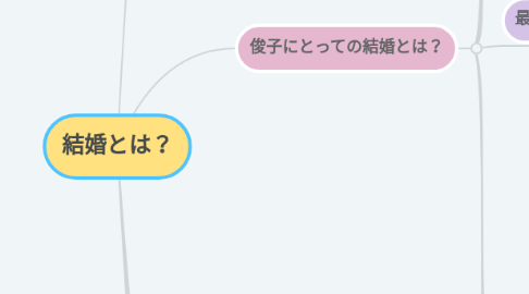 Mind Map: 結婚とは？