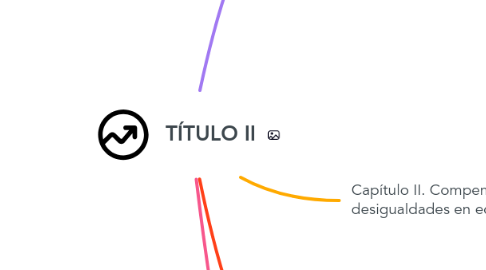 Mind Map: TÍTULO II