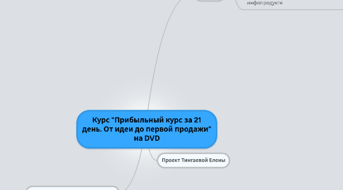 Mind Map: Курс "Прибыльный курс за 21 день. От идеи до первой продажи" на DVD