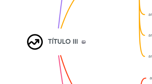 Mind Map: TÍTULO III