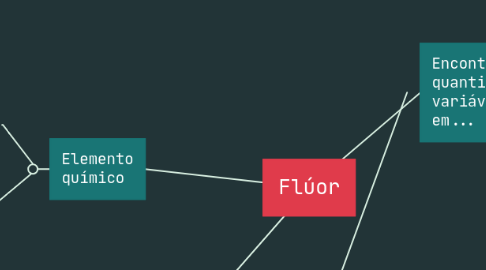 Mind Map: Flúor