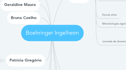 Mind Map: Boehringer Ingelheim