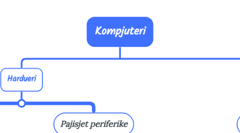 Mind Map: Kompjuteri