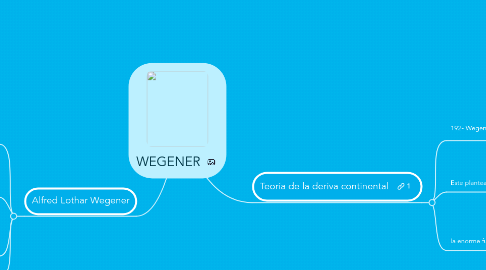 Mind Map: WEGENER