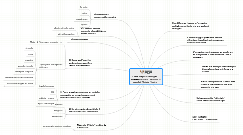 Mind Map: Come Scegliere Immagini Perfette Per I Tuoi Contenuti Usando il Metodo Mantra