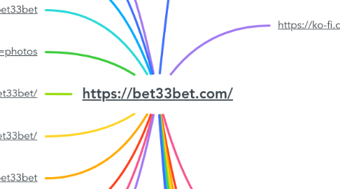 Mind Map: https://bet33bet.com/