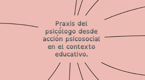 Mind Map: Praxis del psicólogo desde acción psicosocial en el contexto educativo.