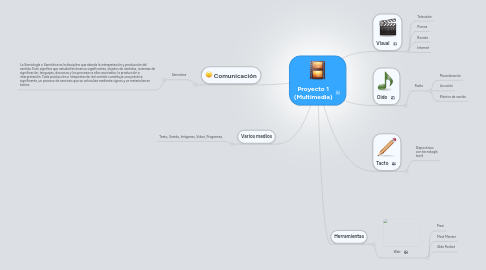 Mind Map: Proyecto 1 (Multimedia)