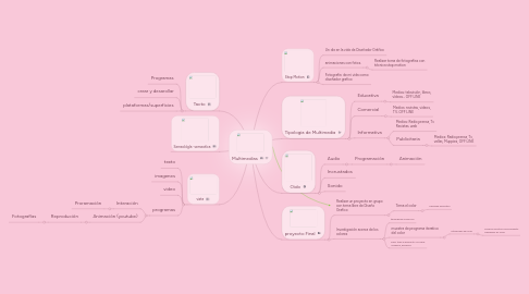 Mind Map: Multimedias