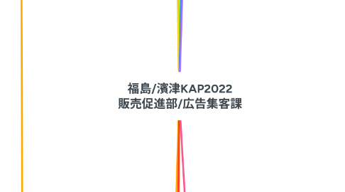 Mind Map: 福島/濱津KAP2022 販売促進部/広告集客課