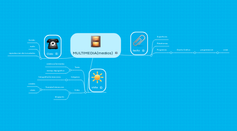 Mind Map: MULTIMEDIA(medios)