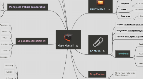 Mind Map: Mapa Mental 1