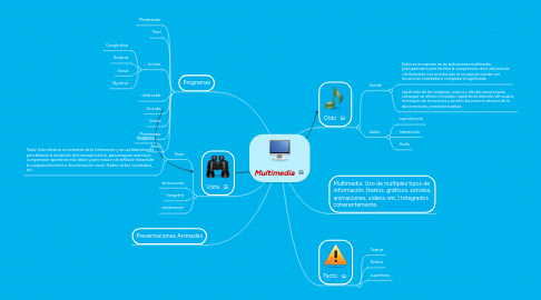 Mind Map: Multimedia