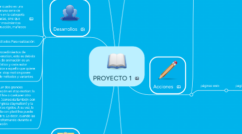 Mind Map: PROYECTO 1