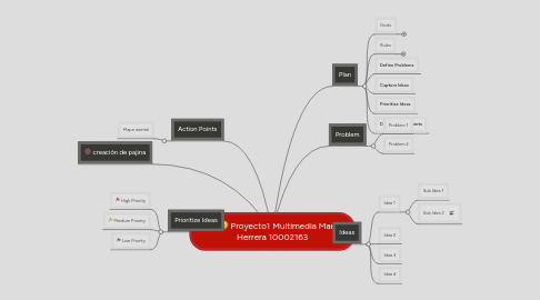 Mind Map: Proyecto1 Multimedia Mariela Herrera 10002163