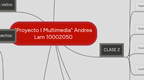 Mind Map: "Proyecto I Multimedia" Andrea Lam 10002050