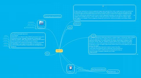 Mind Map: Multimedia