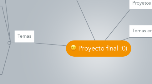 Mind Map: Proyecto final :0)