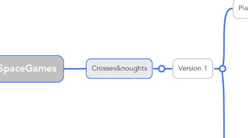 Mind Map: SpaceGames