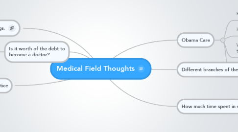 Mind Map: Medical Field Thoughts