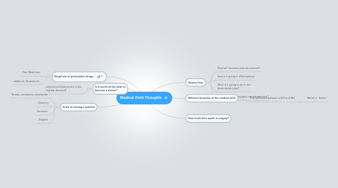 Mind Map: Medical Field Thoughts