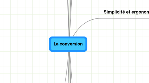 Mind Map: La conversion